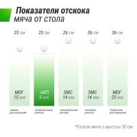 Всепогодный теннисный стол UNIX Line для улицы Extra Outdoor 6 мм ACP, черный
