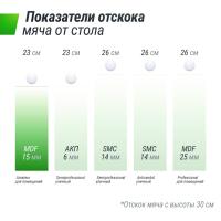 Теннисный стол UNIX Line для помещений Indoor 16 мм MDF синий