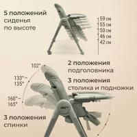 Стул для кормления UNIX Kids Torino зеленый