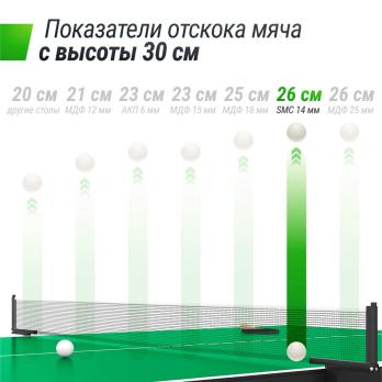 Всепогодный теннисный стол UNIX Line для улицы outdoor 14 мм SMC, зеленый